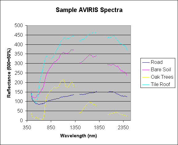 Sample spectra